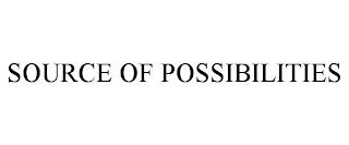 SOURCE OF POSSIBILITIES trademark