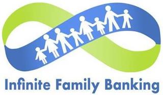 INFINITE FAMILY BANKING trademark