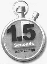 1.5 SECONDS BLADE CHANGE trademark