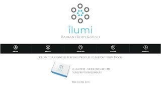 ILUMI RADIANT BODY & MIND CBD WITH ENHANCED TERPENES PROFILES TO SUPPORT YOUR MOOD RELAX RELIEF RECOVER FOCUS ENERGY ILUMI BOX - MOOD BASED CBD SUBSCRIPTION BUNDLES THE ILUMI LIFE trademark