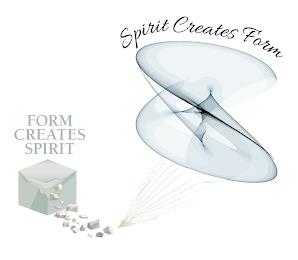 FORM CREATES SPIRIT SPIRIT CREATES FORM trademark