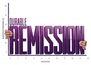 DURABLE REMISSION DURATION OF RESPONSE (%) TIME (MONTHS) 100 80 60 20 0 0 3 6 9 12 15 18 21 24 27 30 trademark