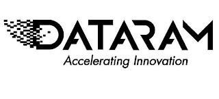 DATARAM ACCELERATING INNOVATION trademark