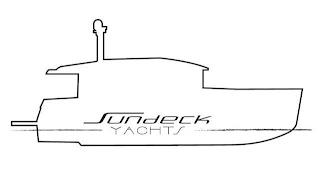 SUNDECK YACHTS trademark