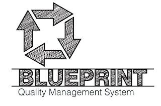 BLUEPRINT QUALITY MANAGEMENT SYSTEM trademark