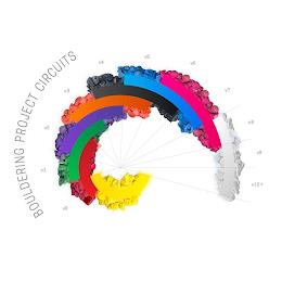 BOULDERING PROJECT CIRCUITS V0 V1 V2 V3V4 V5 V6 V7 V8 V9 V10+ trademark