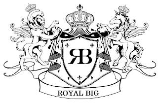 RB ROYAL BIG trademark