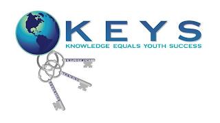 KEYS KNOWLEDGE EQUALS YOUTH SUCCESS EMPLOYMENT TRAINING EDUCATION trademark