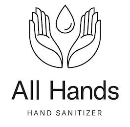 ALL HANDS HAND SANITIZER trademark