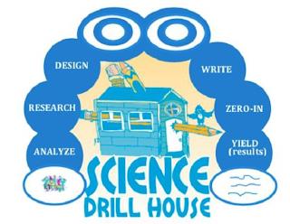 DESIGN RESEARCH ANALYZE WRITE ZERO-IN YIELD (RESULTS) SCIENCE DRILLHOUSE SDH trademark