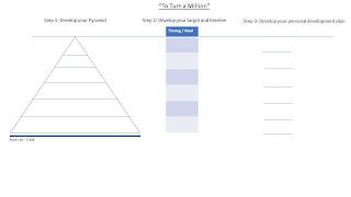 "TO TURN A MILLION" STEP 1: DEVELOP YOUR PYRAMID STEP 2: DEVELOP YOUR TARGET AND TIMELINE STEP 3: DEVELOP YOU PERSONAL DEVELOPMENT PLAN TIMING/GOAL PACELINE-TTAM trademark