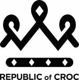 REPUBLIC OF CROC trademark