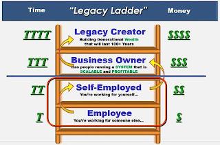 TIME "LEGACY LADDER" MONEY TTTT LEGACY CREATOR BUILDING GENERATIONAL WEALTH THAT WILL LAST 100+ YEARS $$$$ TTT BUSINESS OWNER HAS PEOPLE RUNNING A SYSTEM THAT IS SCALABLE AND PROFITABLE $$$ TT SELF-EMPLOYED YOU'RE WORKING FOR YOURSELF... $$ T EMPLOYEE YOU'RE WORKING FOR SOMEONE ELSE... $ trademark