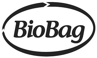 BIOBAG trademark