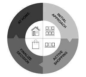 AT HOME INITIAL APPROACH FINALIZE DECISION ACTIVE SHOPPINGON ACTIVE SHOPPING trademark