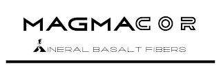 MAGMACOR MINERAL BASALT FIBERS trademark