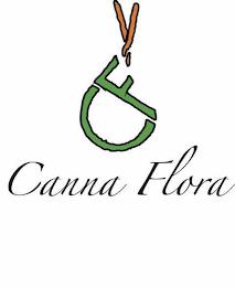 CANNA FLORA CF trademark