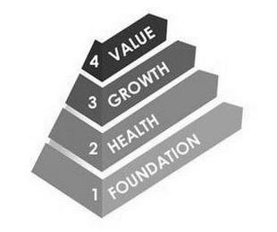 1 FOUNDATION 2 HEALTH 3 GROWTH 4 VALUE trademark