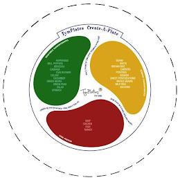 TYMPLATES CREATE-A-PLATE TYMPLATES T FOR KIDS VEGETABLE CARBOHYDRATES ASPARAGUS BELL PEPPERS BROCCOLI CABBAGE CAULIFLOWER CELERY CUCUMBER GREEN BEANS GREEN PEAS SALAD SPINACH DON'T FORGET TO TAKE YOUR VITAMINS EVERY DAY! STARCHY CARBOHYDRATES BEANS BEETS BROWN RICE CARROTS POTATOES SQUASH SWEET POTATOES/YAMS WHOLE GRAIN WILD RICE ZUCCHINI GRAB FRUIT AS A SNACK BETWEEN MEALS. LEAN PROTEIN BEEF CHIC trademark