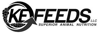 KE FEEDS LLC SUPERIOR ANIMAL NUTRITION trademark