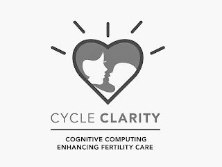 CYCLE CLARITY COGNITIVE COMPUTING ENHANCING FERTILITY CARE trademark