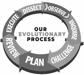 OUR EVOLUTIONARY PROCESS DISSECT OBSERVE INQUIRE CHALLENGE PLAN REVIEW EXECUTE trademark