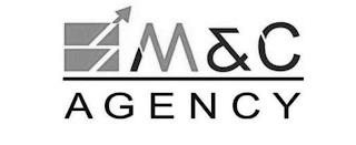 M&C AGENCY trademark