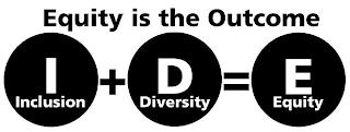 EQUITY IS THE OUTCOME I INCLUSION D DIVERSITY E EQUITY trademark