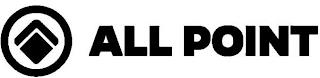 ALL POINT trademark