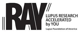 RAY LUPUS RESEARCH ACCELERATED BY YOU LUPUS FOUNDATION OF AMERICA trademark