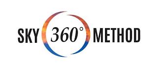 SKY 360º METHOD trademark