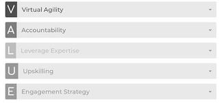 VALUE VIRTUAL AGILITY ACCOUNTABILITY LEVERAGE EXPERTISE UPSKILLING ENGAGEMENT STRATEGY trademark