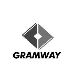 GRAMWAY trademark