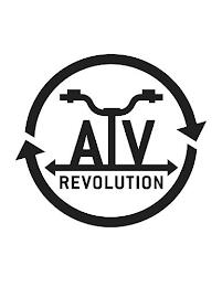 ATV REVOLUTION trademark