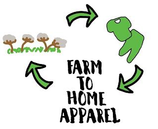 FARM TO HOME APPAREL trademark