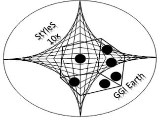 STYLES 10X GGI EARTH trademark