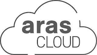 ARAS CLOUD trademark