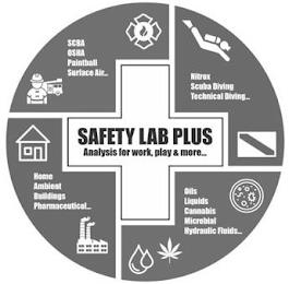 SAFETY LAB PLUS ANALYSIS FOR WORK, PLAY & MORE SCBA OSHA PAINTBALL SURFACE AIR NITROX SCUBA DIVING TECHNICAL DIVING HOME AMBIENT BUILDINGS PHARMACEUTICAL OILS LIQUIDS CANNABIS MICROBIAL HYDRAULIC FLUIDS trademark