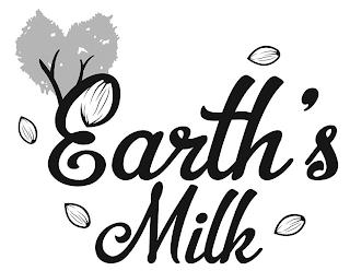 EARTH'S MILK trademark