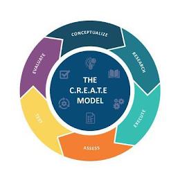 THE C.R.E.A.T.E. MODEL CONCEPTUALIZE RESEARCH EXECUTE ASSESS TEST EVALUATE trademark