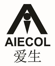 AIECOL trademark