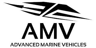 AMV ADVANCED MARINE VEHICLES trademark