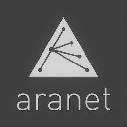 ARANET trademark