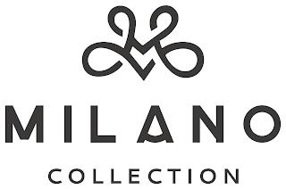 MILANO COLLECTION trademark