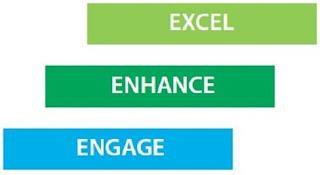 EXCEL ENHANCE ENGAGE trademark