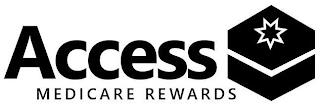 ACCESS MEDICARE REWARDS trademark