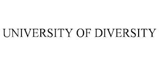 UNIVERSITY OF DIVERSITY trademark