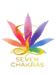 SEVEN CHAKRAS trademark