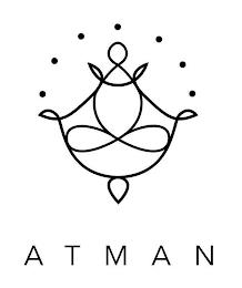 ATMAN trademark