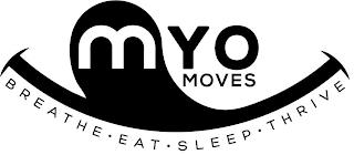 MYO MOVES BREATHE·EAT·SLEEP·THRIVE trademark